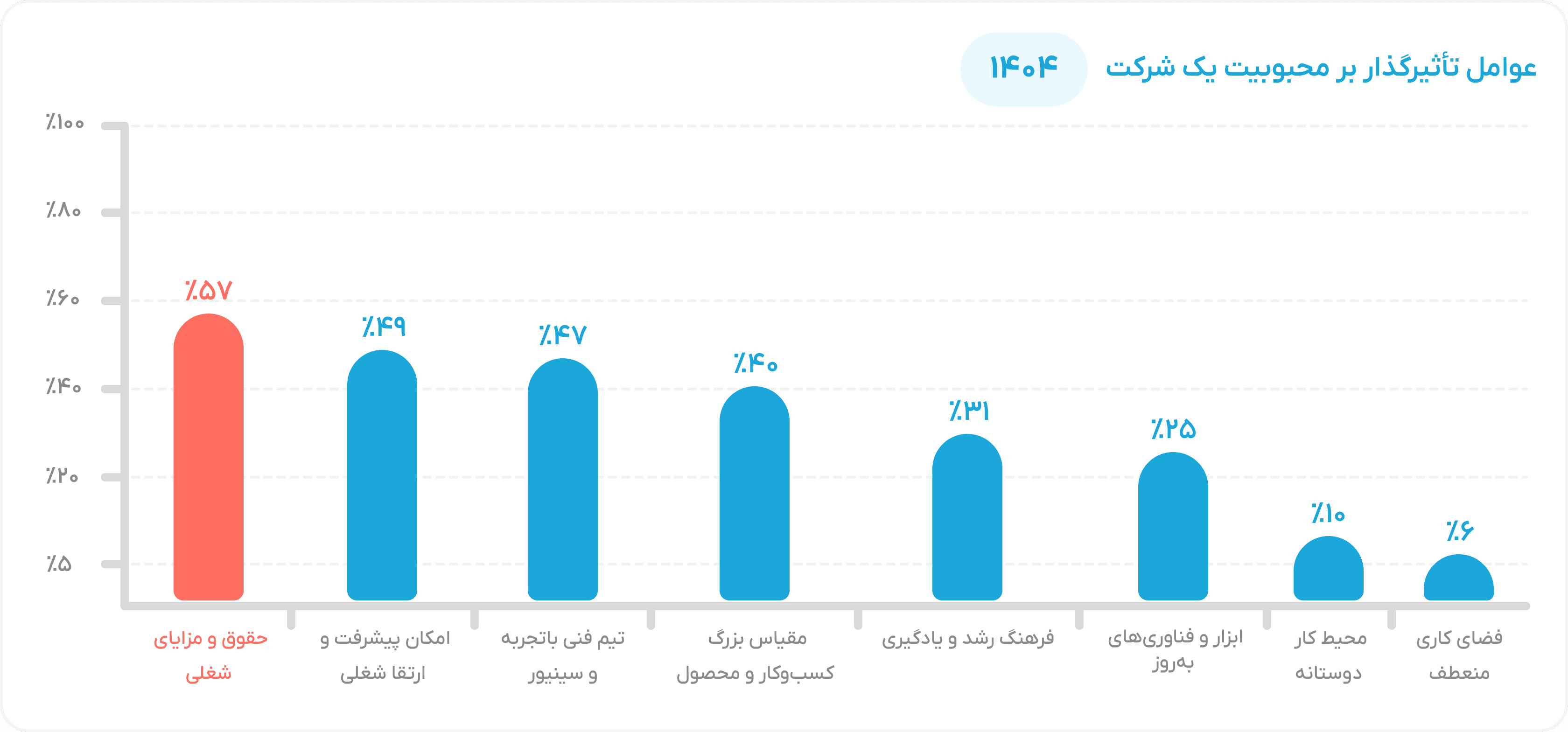 Company Popularity