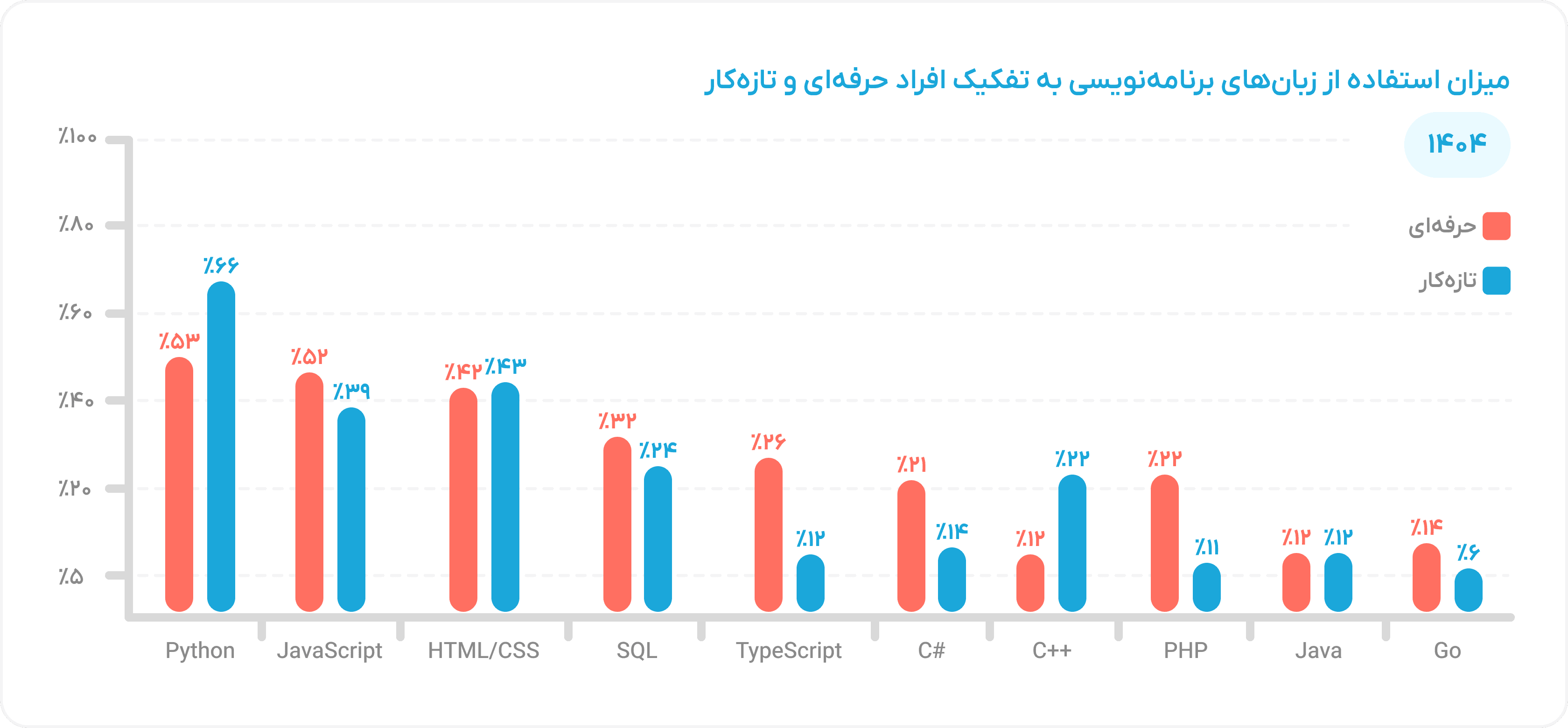 Language Used Image