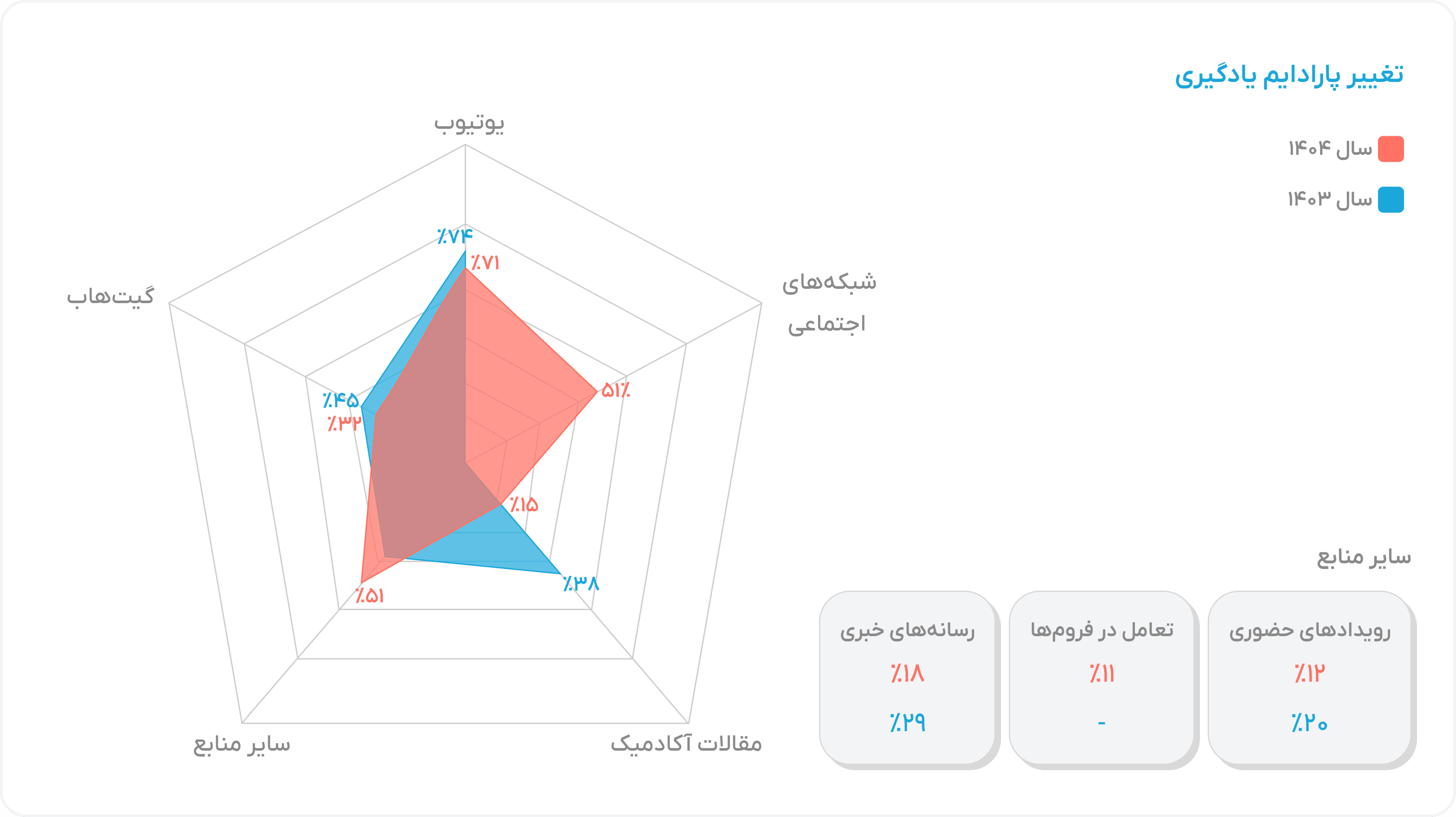 Social Learning Image