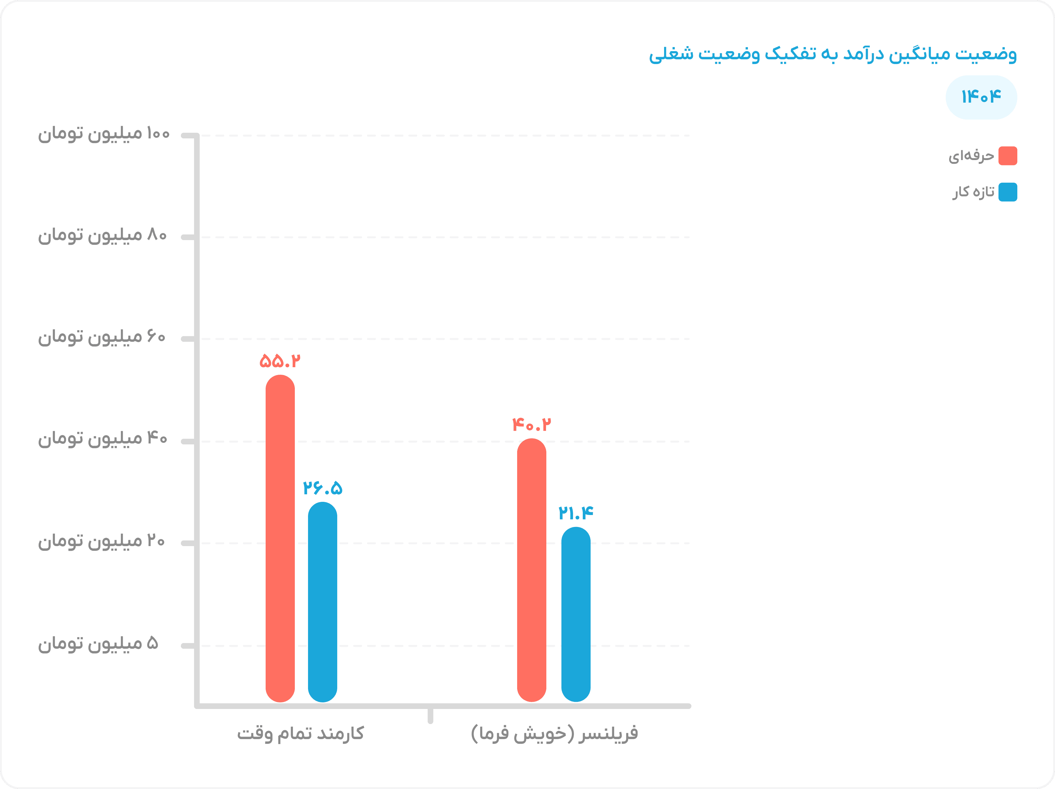 Income Status