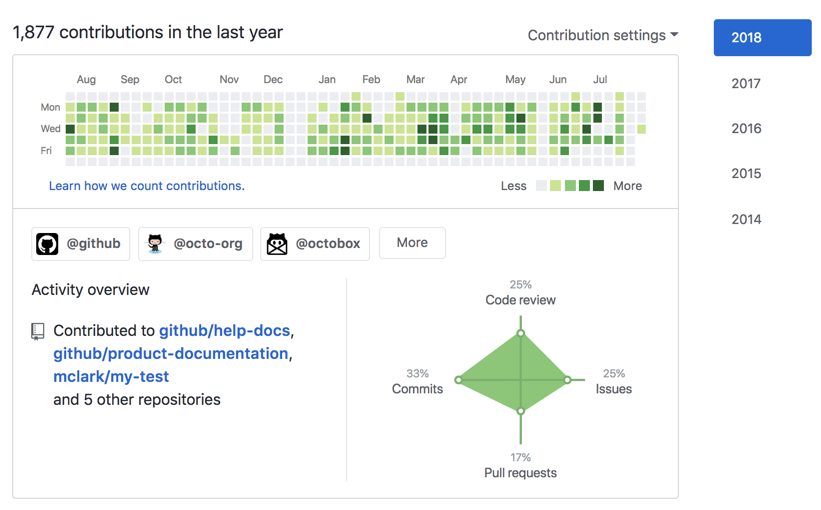 گیت هاب چیست | GitHub چیست