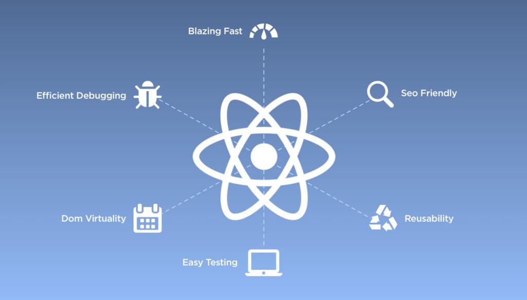 ری اکت چیست | React چیست