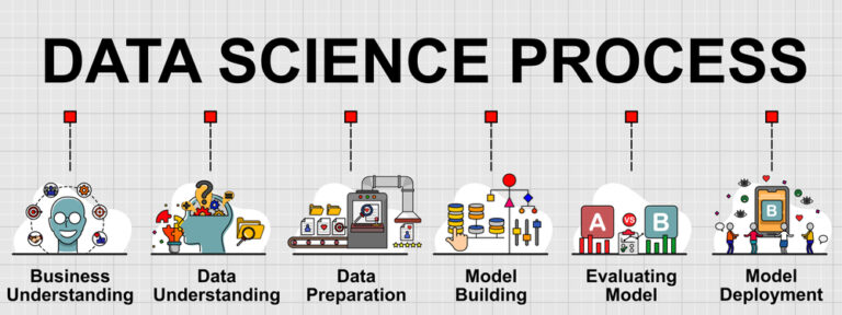 دیتا ساینس Data Science چیست؟ همه‌چیز درباره‌ی علم داده کوئرا‌بلاگ