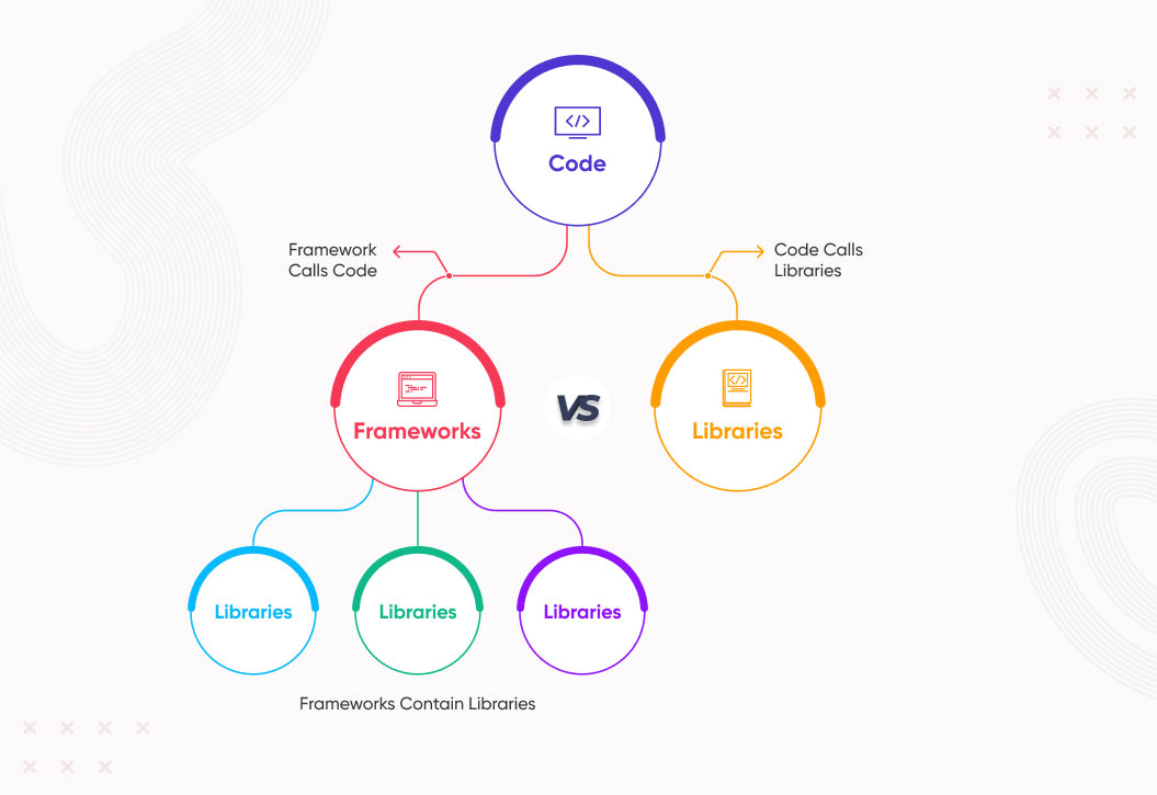 فریم ورک چیست؟ چگونه کارآمدتر برنامه‌نویسی کنیم - کوئرا‌بلاگ