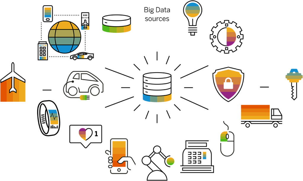 بیگ دیتا چیست | کلان داده چیست | big data چیست
