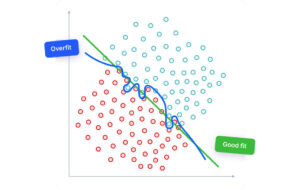 مفهوم Overfitting و Underfitting در یادگیری ماشین