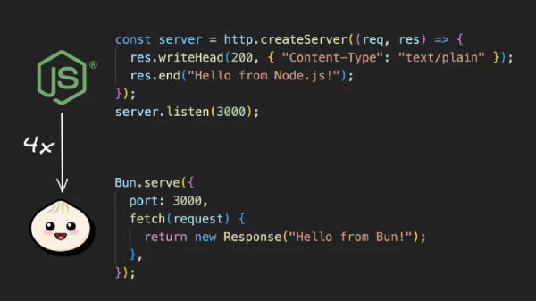 مقایسه Bun و Nodejs