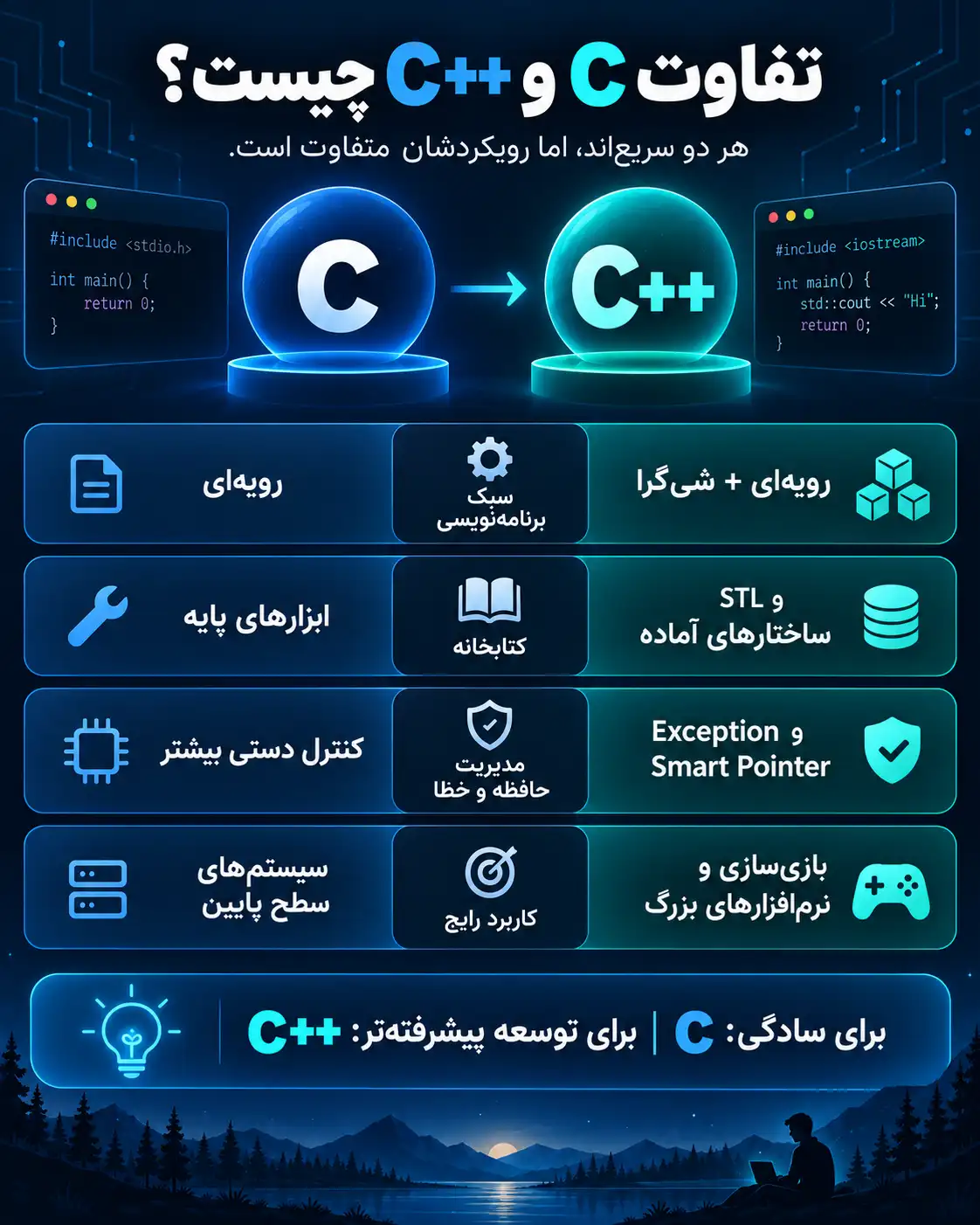 تفاوت زبان c و c++