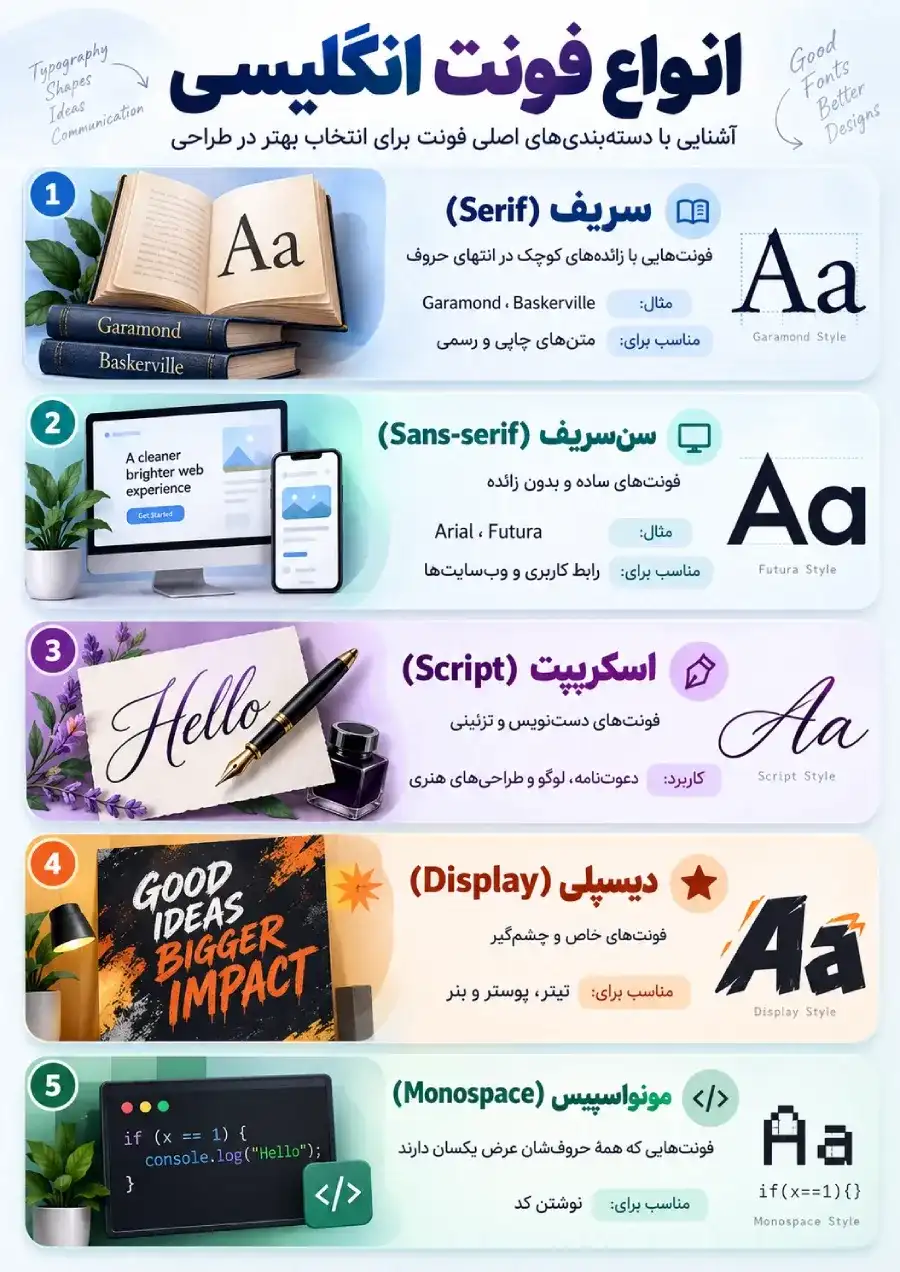 انواع فونت انگلیسی