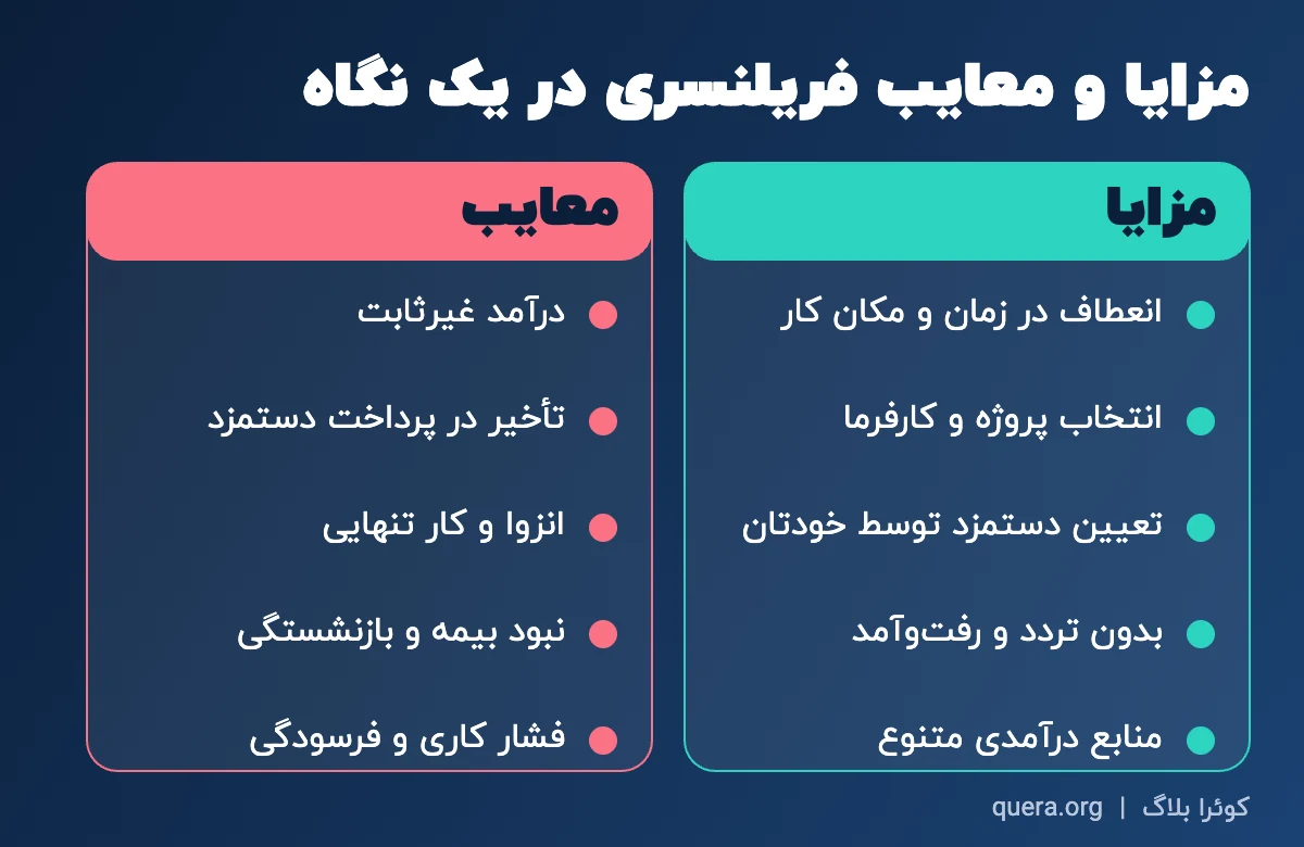 جدول مزایا و معایب فریلنسری؛ انعطاف و انتخاب پروژه در برابر درآمد غیرثابت و انزوا