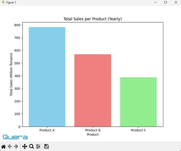 رسم نمودار میله ای با Matplotlib