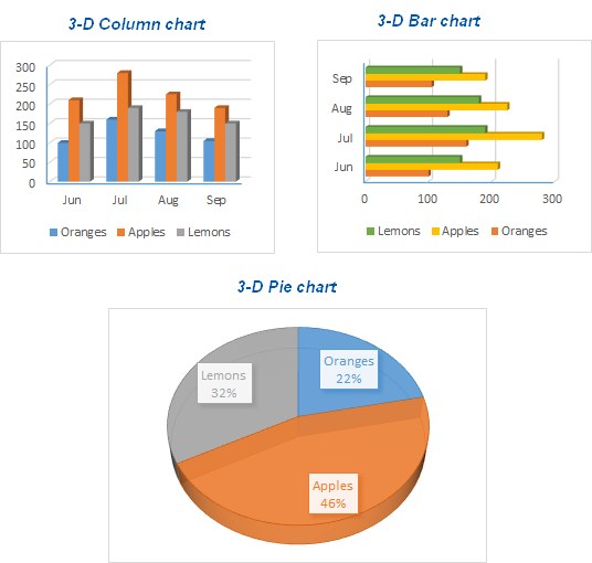 انواع چارت در Excel