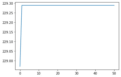 تقاطع در Genetic Algorithm
