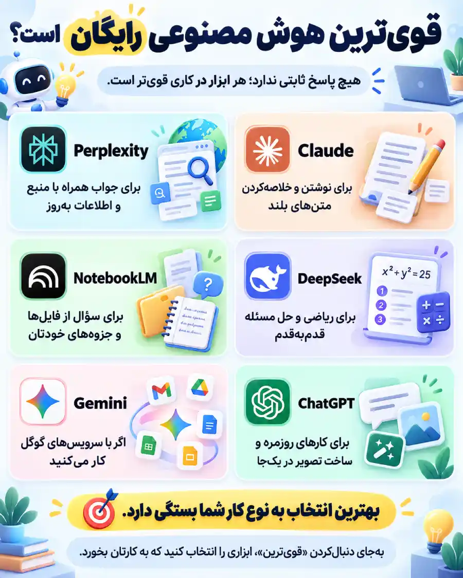 مقایسه ابزارهای هوش مصنوعی