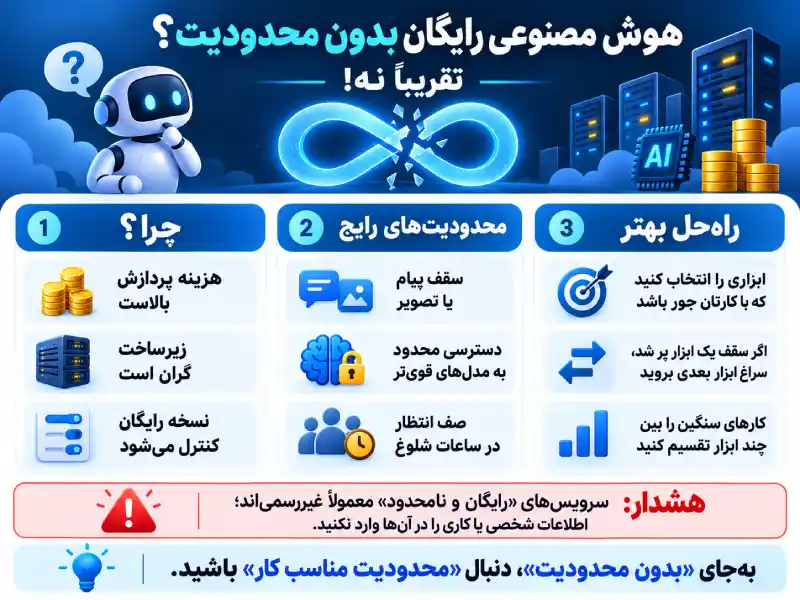 هوش مصنوعی رایگان بدون محدودیت