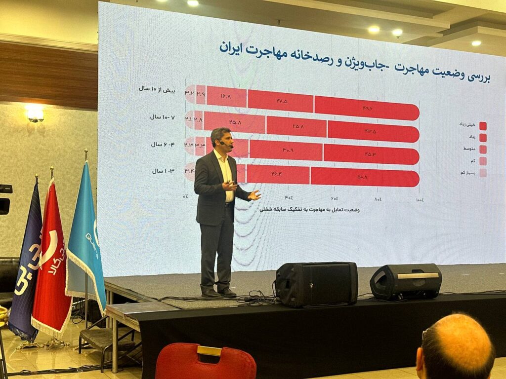 دغدغه‌های اجتماعی برنامه‌ نویسان