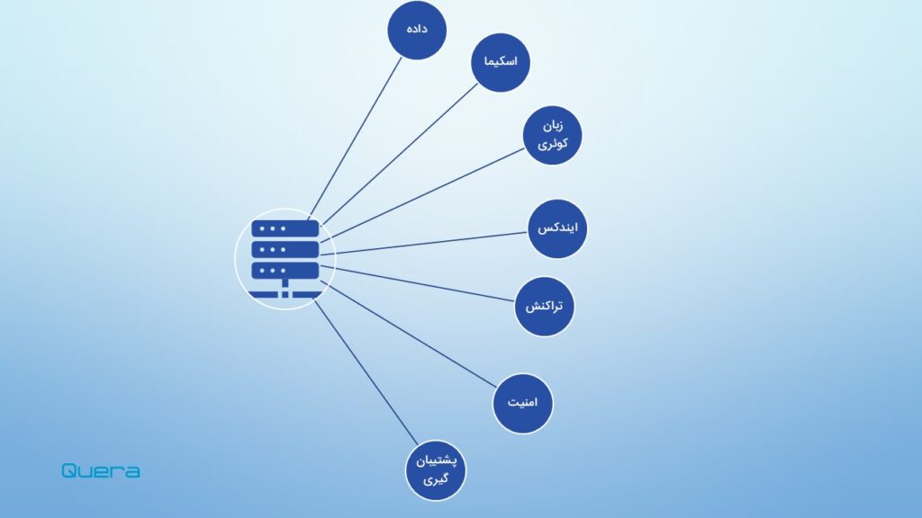 اجزای دیتابیس