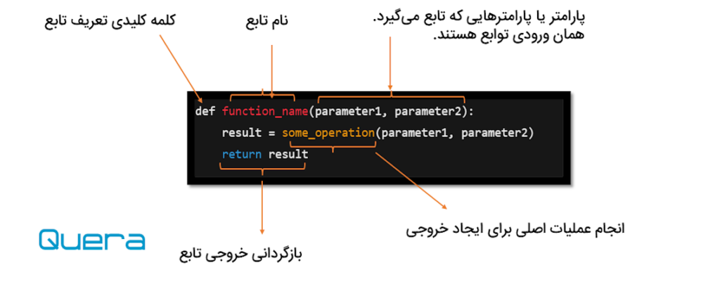 تعریف تابع در پایتون