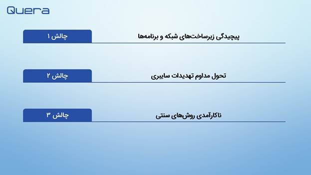 چالشهای امنیت سایبری