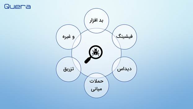 تهدیدات سایبری چیستند؟
