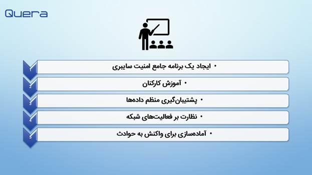بهترین شیوه های امنیت سایبری برای کسب وکارها