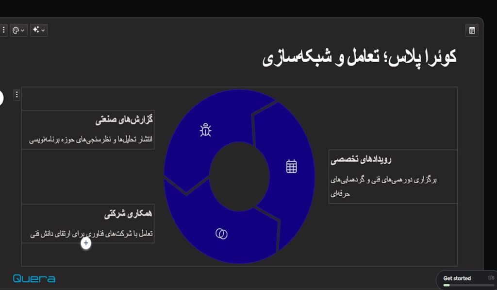 نمونه اسلاید ساخته شده با هوش مصنوعی