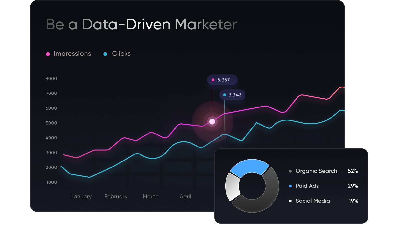 Data analysis in marketing