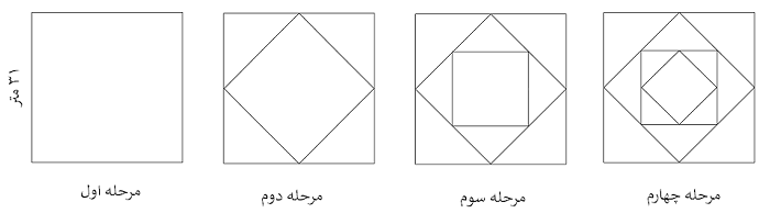توضیح تصویر