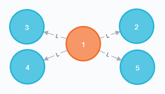 گراف اصلی نمونه ۲