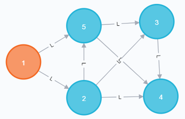 گراف اصلی نمونه ۱