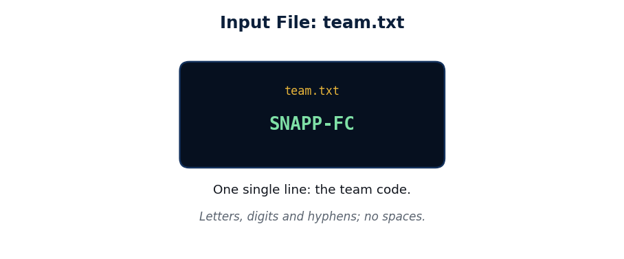 قالب فایل ورودی team.txt