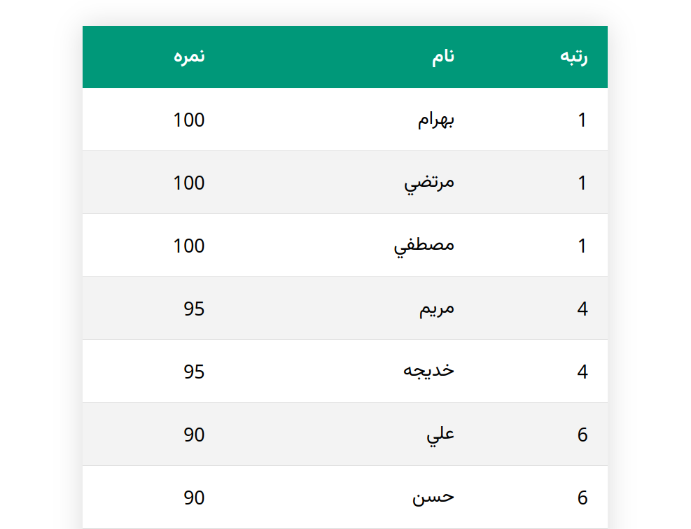 توضیح تصویر