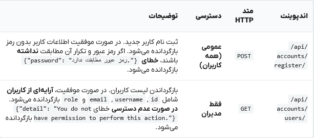 تصویر جدول پیادهسازی