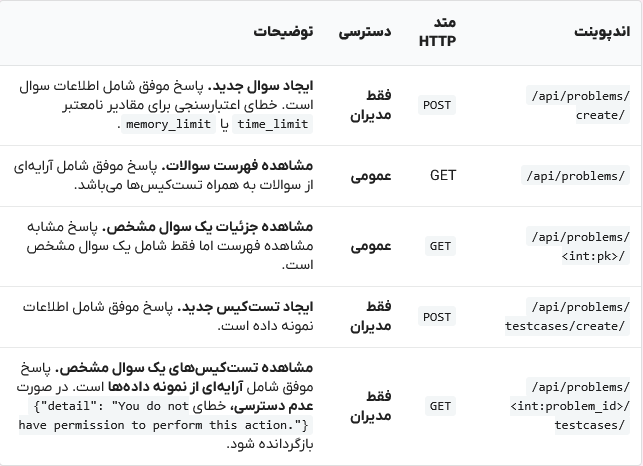 تصویر جدول پیادهسازی