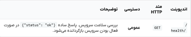 تصویر جدول پیادهسازی