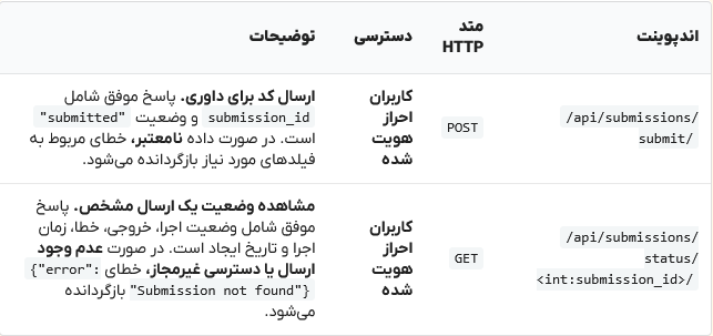 تصویر جدول پیادهسازی