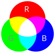 نمودار ون RGB