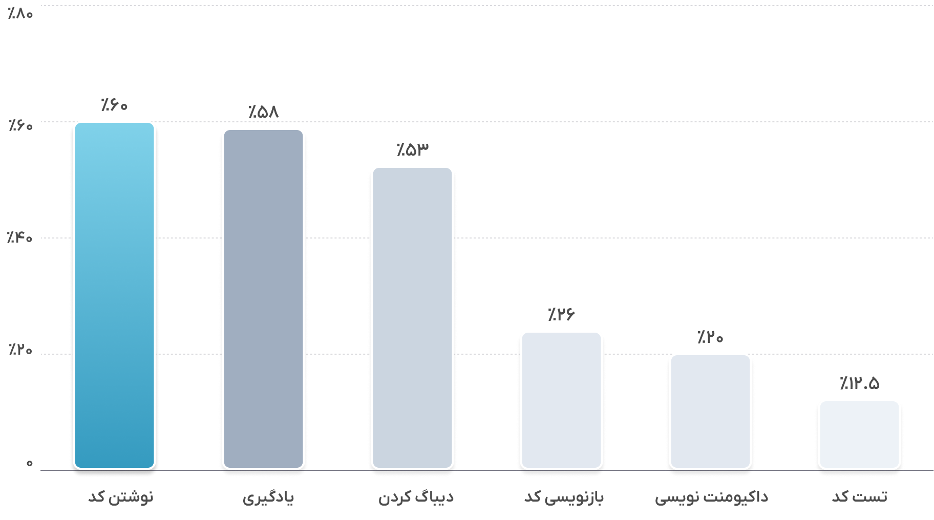 ai-usage