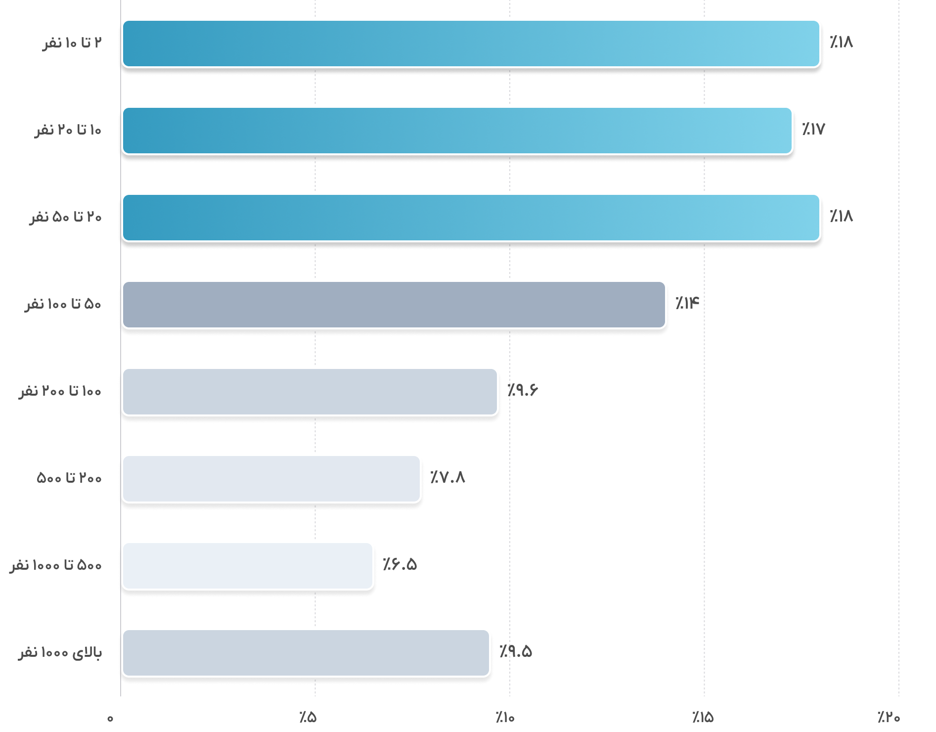 size_of_companies