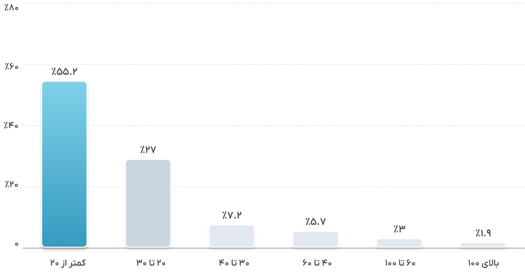 z-generation-income